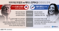 '해리스-트럼프' 누가 당선되든 흔들림 없도록 대비해야