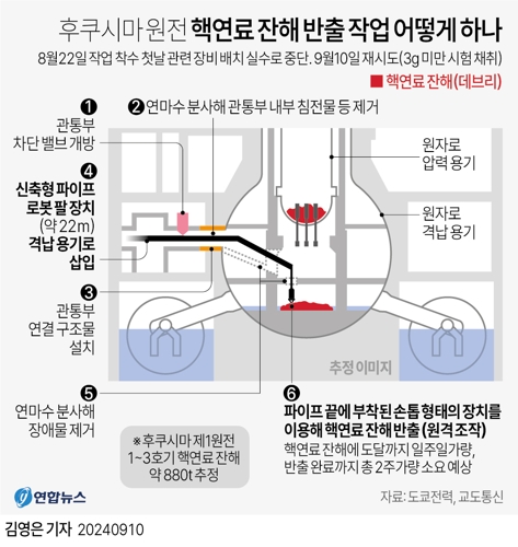 [그래픽] 후쿠시마 원전 핵연료 잔해 반출 작업 어떻게 하나