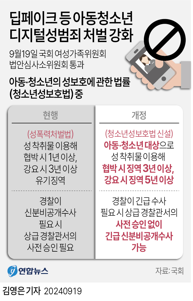 [그래픽] 딥페이크 등 아동청소년 디지털성범죄 처벌 강화