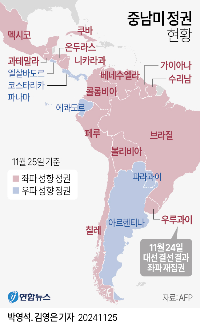 [그래픽] 중남미 정권 현황