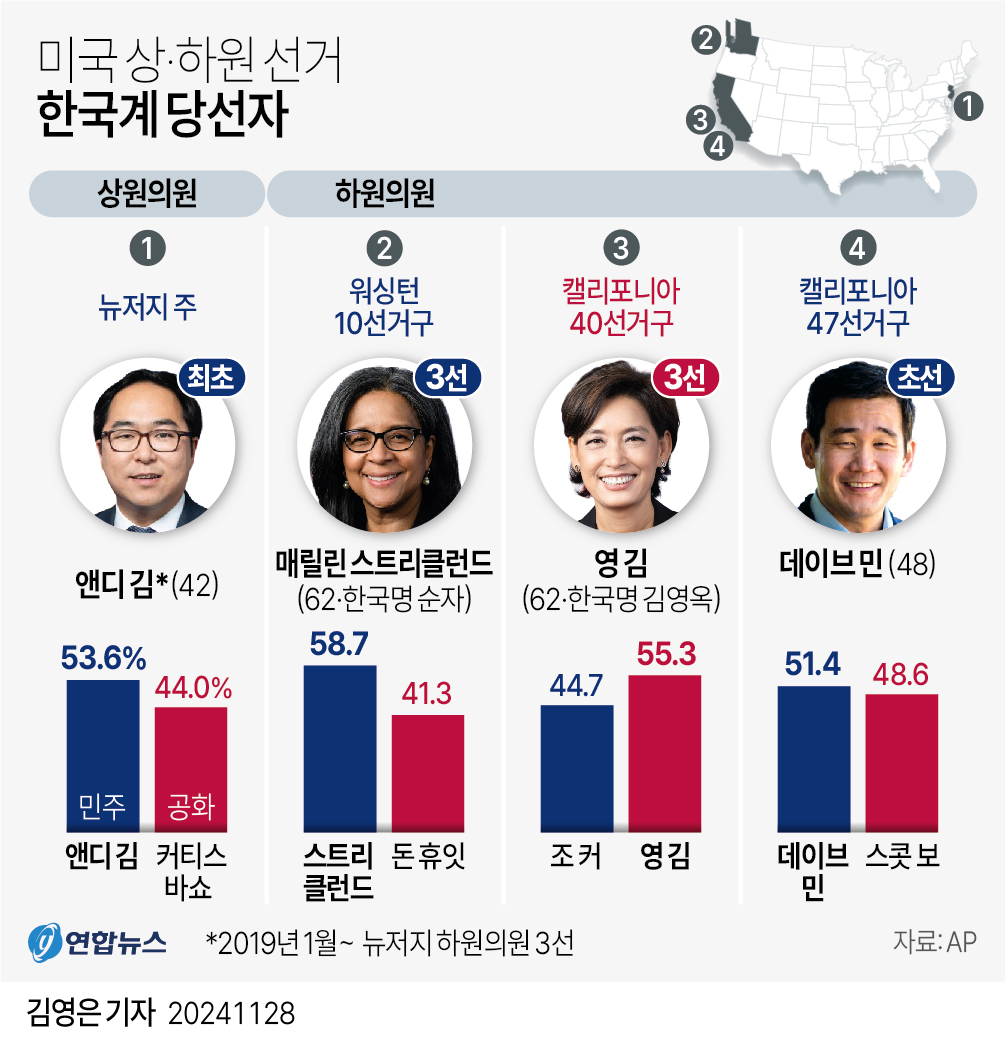 [그래픽] 미국 상·하원 선거 한국계 당선자