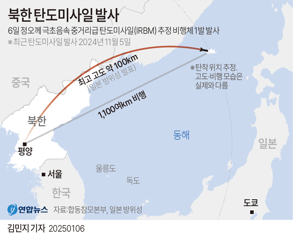 [그래픽] 북한 탄도미사일 발사