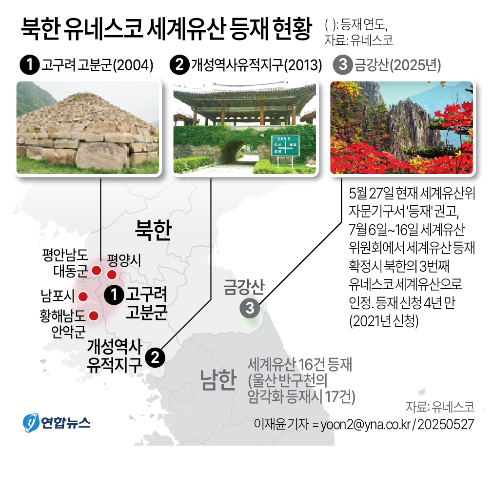 [그래픽] 북한 유네스코 세계유산 등재 현황