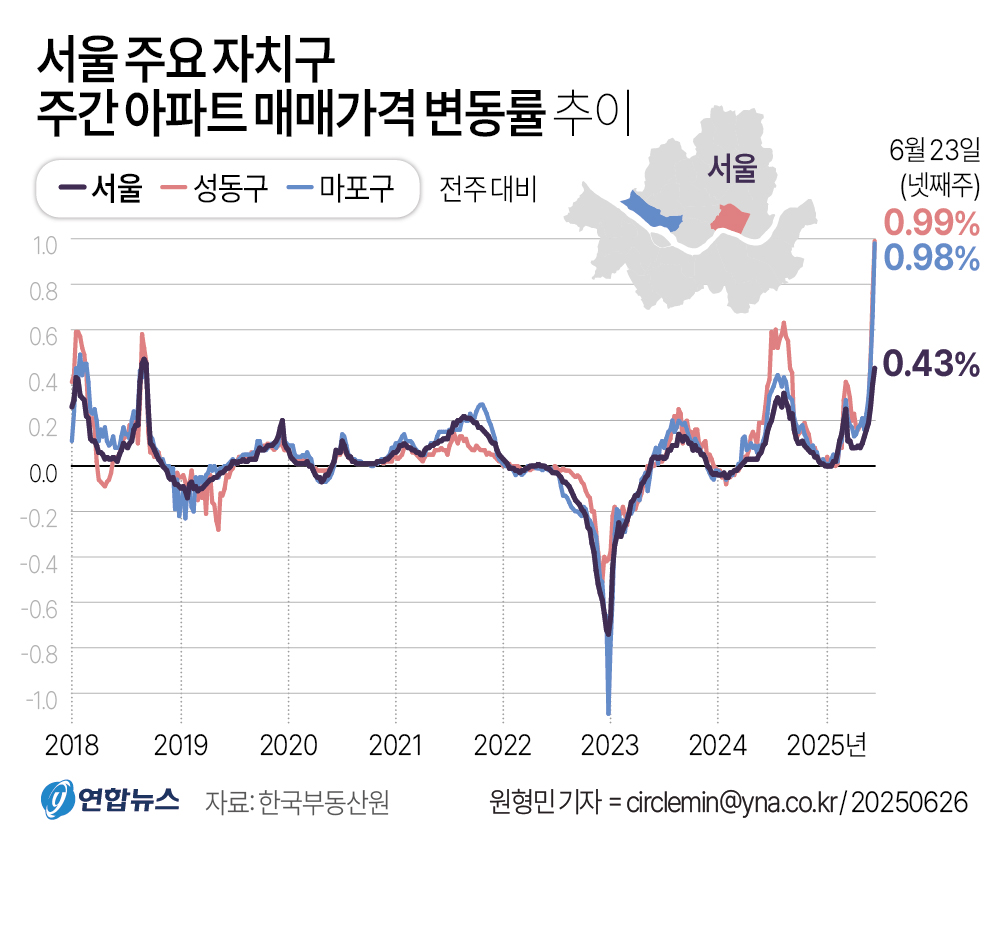 서울 아파트 대출 규제 인포그래픽
