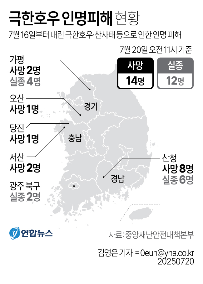 극한호우로 닷새간 사망 17명·실종 11명…인명피해 산청에 집중(종합2보) 관련 이미지2
