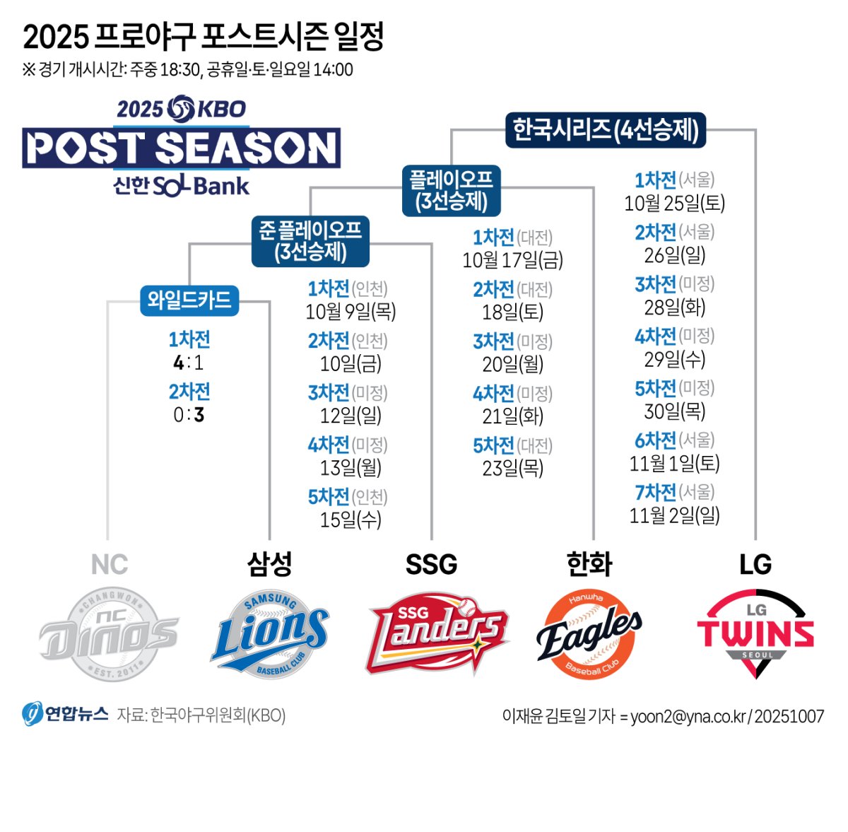 삼성 vs SSG 13년 만에 가을 대결…삼성 감독으로 돌아온 박진만 - 2