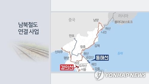(جديد) الكوريتان تجريان تفتيش مشترك لخطوط السكك الحديدية