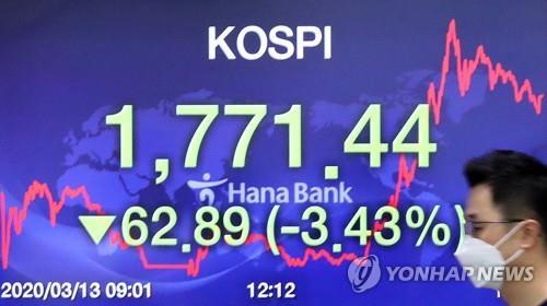 كوريا الجنوبية تفرض حظرًا مؤقتًا على البيع المكشوف للأسهم