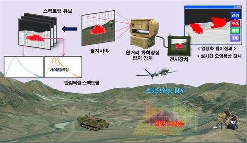كوريا الجنوبية تطور تكنولوجيا للكشف الآني المبكر عن الأسلحة الكيميائية - 1