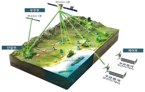 كوريا الجنوبية توقع عقدا لإنتاج أجهزة الاتصالات الأرضية المتقدمة