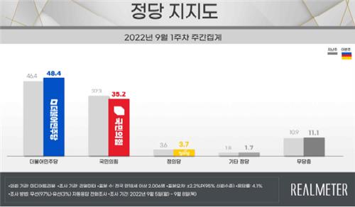 ريال متر: حوالي 32% من الكوريين الجنوبيين يعلنون تأييدهم للرئيس يون - 2