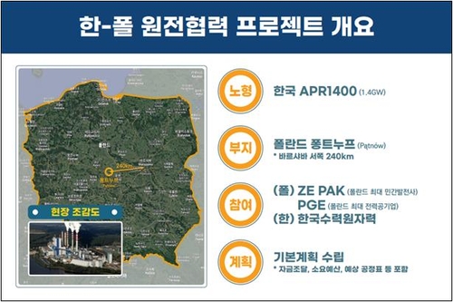 (جديد) كوريا الجنوبية وبولندا توقعان مذكرة تفاهم بشأن مشروع إنشاء محطة للطاقة النووية