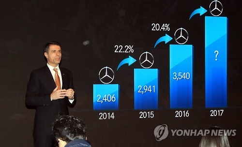 Dimitris Psillakis, CEO of Mercedes-Benz Korea, holds a press conference at a Seoul hotel on Jan. 16, 2017. (Yonhap)