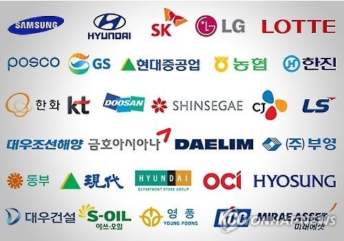 This image shows the corporate logos of South Korea's largest business conglomerates. (Yonhap)