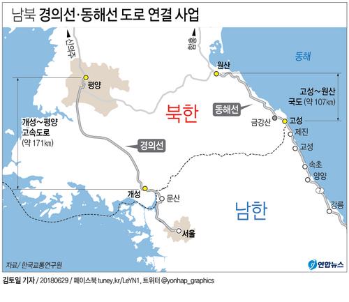 Feasibility study waived for inter-Korean highway