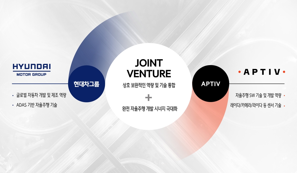 This graphic image provided by Hyundai Motor shows how its 50:50 joint venture with Ireland-based autonomous vehicle startup Aptiv will work, with details in Korean. (PHOTO NOT FOR SALE) (Yonhap)