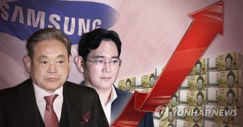 Samsung chief to get 470 bln won in 2019 dividends
