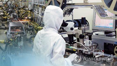 (2nd LD) Korea's industrial output falls 0.3 pct in March amid virus pandemic