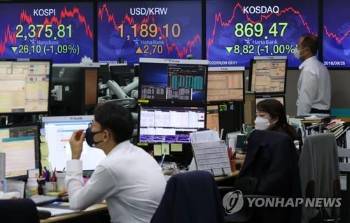 Electronic signboards at the trading room of Hana Bank in Seoul show the benchmark Korea Composite Stock Price Index (KOSPI) closed at 2,375.81 on Sept. 9, 2020, down 26.1 points or 1.09 percent from the previous session's close. (Yonhap)