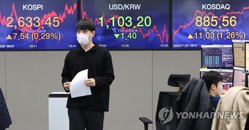 Electronic signboards at a Hana Bank dealing room in Seoul show the benchmark Korea Composite Stock Price Index (KOSPI) closed at 2,633.45 on Nov. 27, 2020, up 7.54 points, or 0.29 percent, from the previous session's close. (Yonhap)