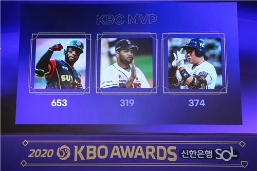 This photo provided by the Korea Baseball Organization (KBO) on Nov. 30, 2020, shows the vote tally for the MVP award during a ceremony in Seoul, with Mel Rojas Jr. of the KT Wiz (L) finishing ahead of Raul Alcantara of the Doosan Bears (C) and Yang Eui-ji of the NC Dinos. (PHOTO NOT FOR SALE) (Yonhap)