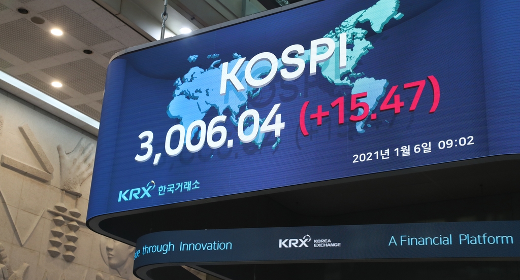 S. Korean stock market set for further rise after KOSPI lands in uncharted 3,000-point territory