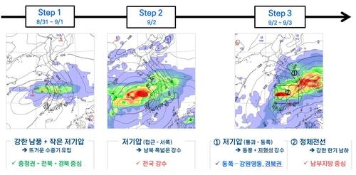The weather map provided by the Korea Meteorological Administration shows the movements of low pressure and winds forecast for Aug. 31 to Sept. 3, 2021, in South Korea. (PHOTO NOT FOR SALE) (Yonhap)