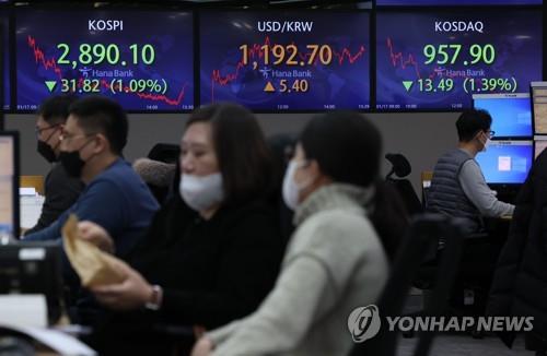 (LEAD) Seoul stocks hit 7-week low on inflation risk