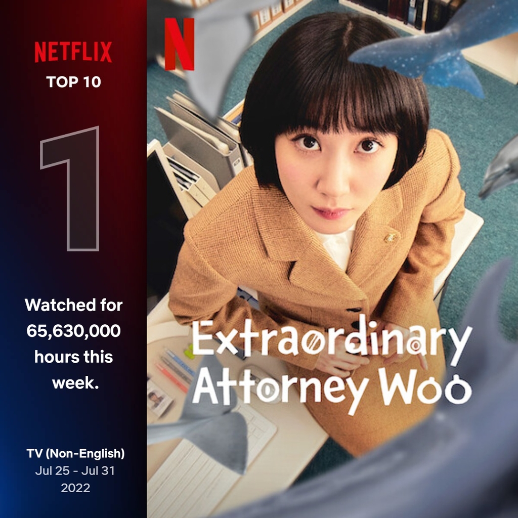 This image provided by Netflix highlights that "Extraordinary Attorney Woo" placed No. 1 on Netflix's weekly top 10 chart for non-English TV shows for the week of July 25-31, 2022. (PHOTO NOT FOR SALE) (Yonhap)