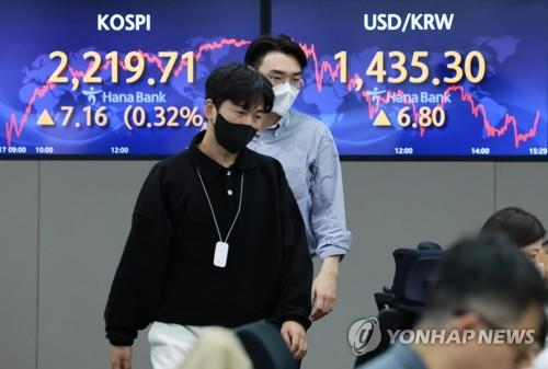 Electronic signboards at a Hana Bank dealing room in Seoul show the benchmark Korea Composite Stock Price Index (KOSPI) closed at 2,219.71 points on Oct. 17, 2022, up 7.16 points or 0.32 percent from the previous session's close. (Yonhap) 