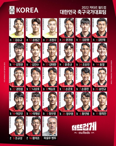 (World Cup) Numbers confirmed for S. Korean players
