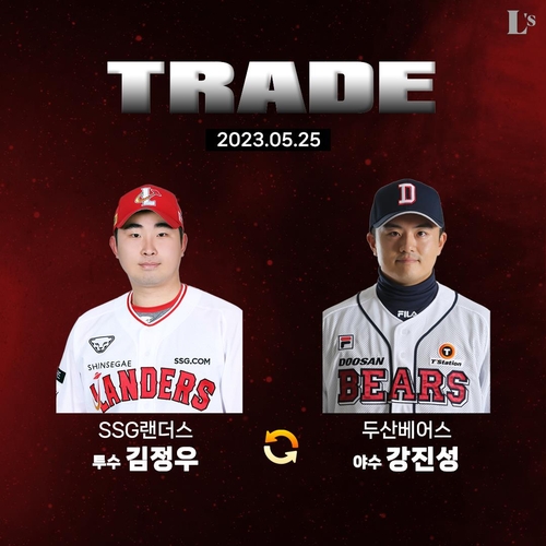 This image provided by the SSG Landers on May 25, 2023, shows the players involved in a trade between the Landers and the Doosan Bears. Left: right-handed pitcher Kim Jeong-woo. Right: outfielder Kang Jin-sung. (PHOTO NOT FOR SALE) (Yonhap)