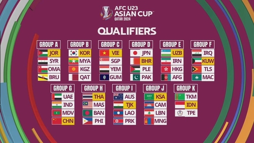 This image provided by the Asian Football Confederation (AFC) on May 25, 2023, shows the groups for the qualifiers for the AFC U-23 Asian Cup. (PHOTO NOT FOR SALE) (Yonhap)
