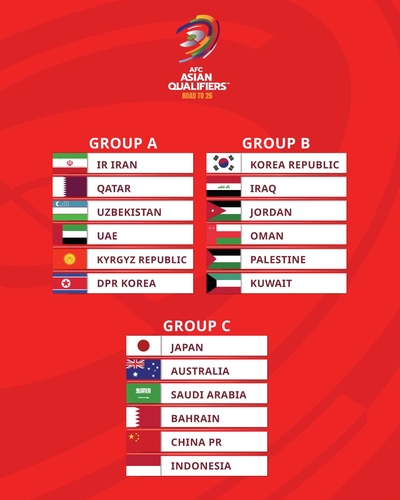 (LEAD) S. Korea to face 5 Middle East foes in World Cup qualification ...