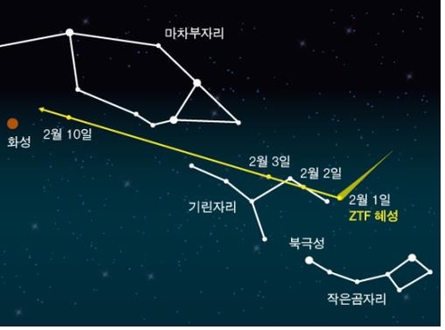La trajectoire de la comète ZTF (Photo fournie par le KASI. Revente et archivage interdits) 
