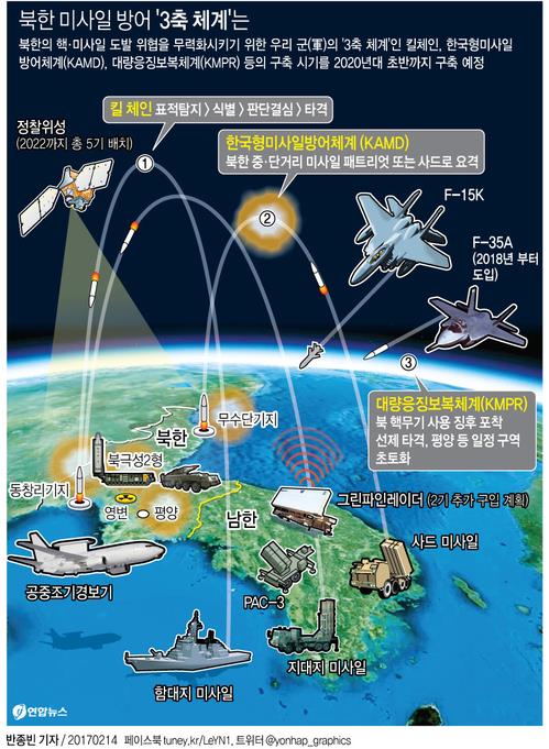韓国軍が国防計画用語を変更　北朝鮮に配慮