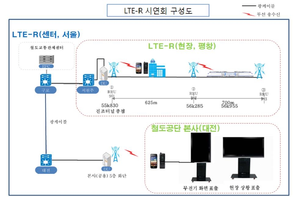 '첨단 고속철도 통신망' 원주∼강릉 철도에 첫 구축 - 2