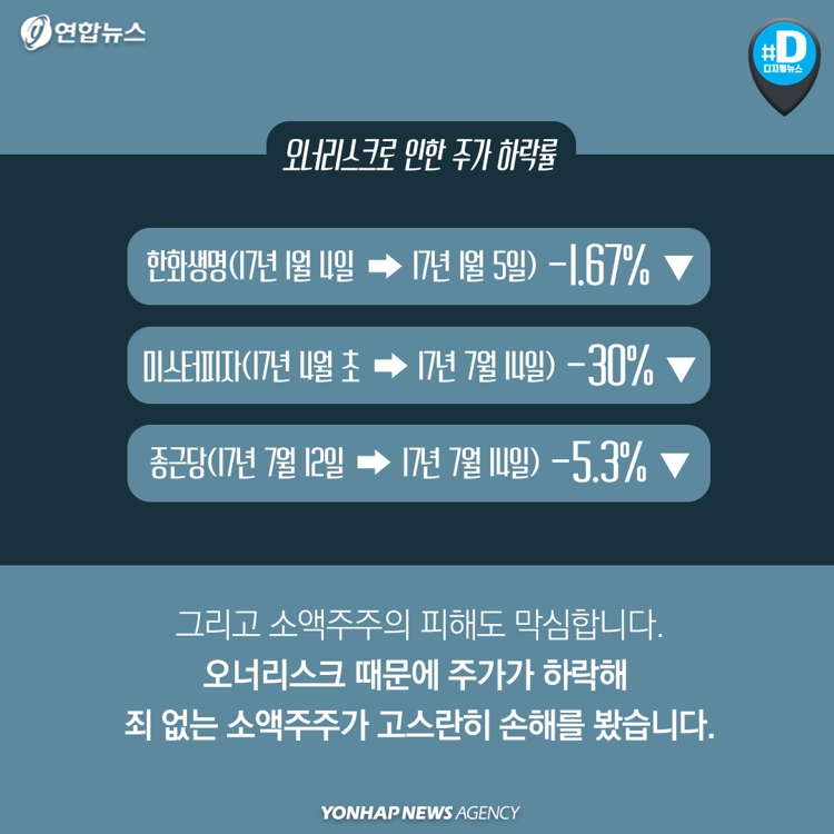 [카드뉴스] 회장님 일탈 '오너 리스크'에 눈물 나는 직원들 | 연합뉴스