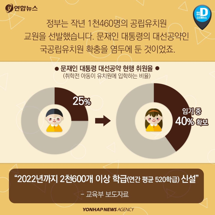 [카드뉴스] 저출산에 국공립유치원 교사 채용 줄어드나 - 4