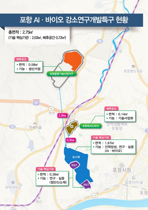 포항에 AI·바이오 연구개발특구 추진…정부에 강소특구 신청