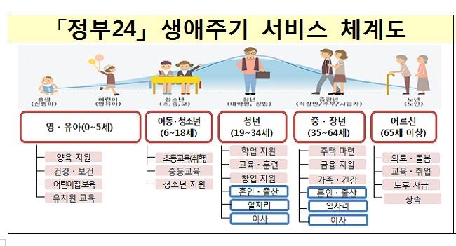 광주의 생애주기별 저출산 대책