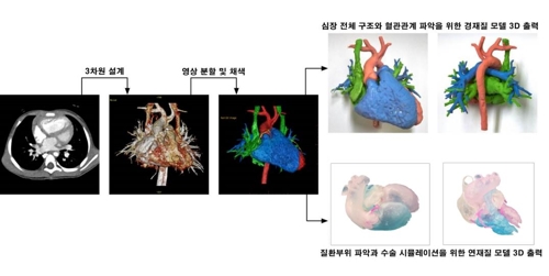 ȯ ˻翵 3D   