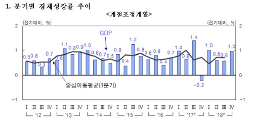 ۳  2.7%, 6⸸ 4б 1.0% ¦() - 3