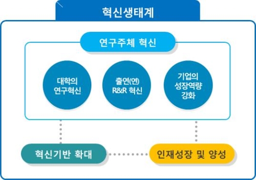 미세먼지·재난·환경…정부 R&D '삶의 질' 향상에 집중