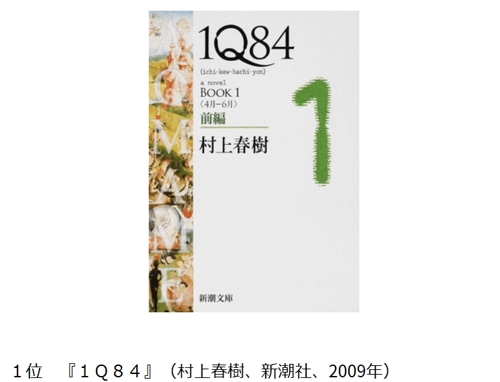 "최근 30년간 일본 최고 문학작품은 하루키의 '1Q84'"