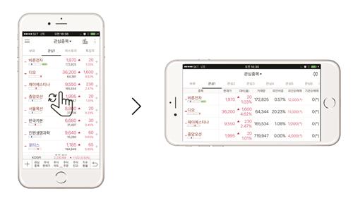 대신증권, MTS 가로화면 전환기능 특허 출원