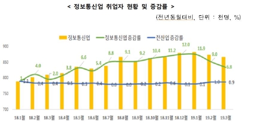 [과학기술정보통신부 제공]