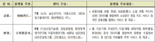 과기정통부, 빅데이터 플랫폼 구축에 3년간 1천516억 투입