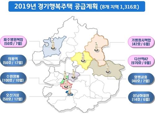 경기도, 안산스마트허브 행복주택 232가구 사업승인