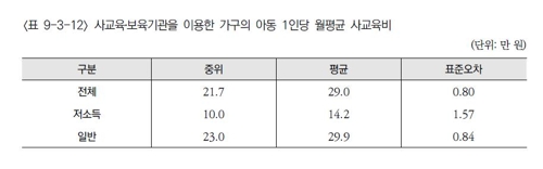 [한국보건사회연구원 제공]